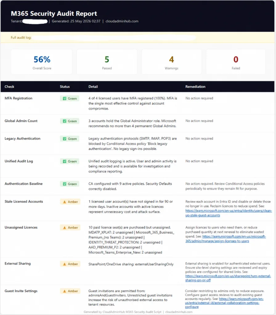 M365 Security Audit Report showing 9 security checks with Green and Amber status indicators, generated by the CloudAdminHub PowerShell audit script